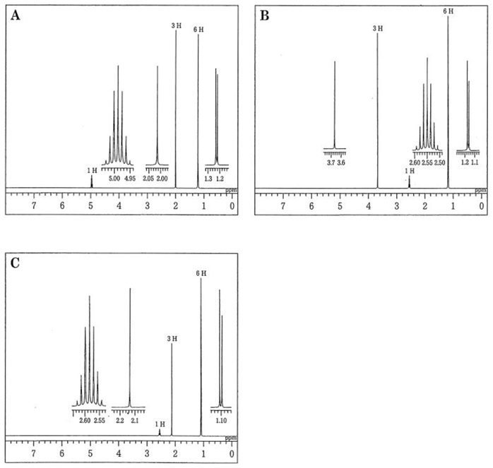 96回薬剤師国家試験問30 H-NMR
